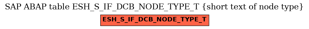 E-R Diagram for table ESH_S_IF_DCB_NODE_TYPE_T (short text of node type)