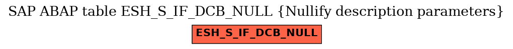 E-R Diagram for table ESH_S_IF_DCB_NULL (Nullify description parameters)