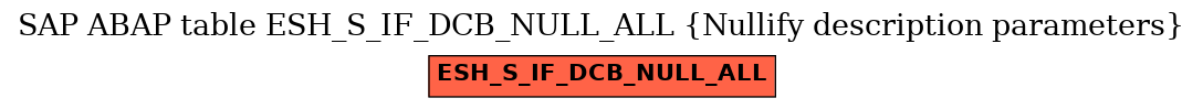 E-R Diagram for table ESH_S_IF_DCB_NULL_ALL (Nullify description parameters)