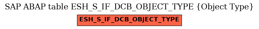 E-R Diagram for table ESH_S_IF_DCB_OBJECT_TYPE (Object Type)