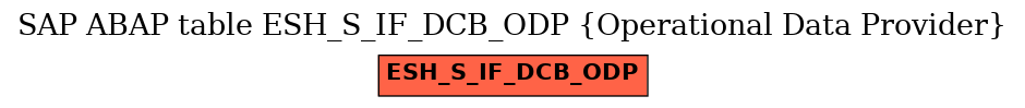 E-R Diagram for table ESH_S_IF_DCB_ODP (Operational Data Provider)