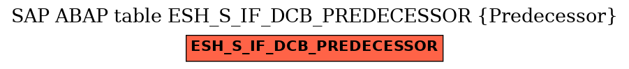 E-R Diagram for table ESH_S_IF_DCB_PREDECESSOR (Predecessor)