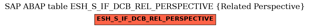 E-R Diagram for table ESH_S_IF_DCB_REL_PERSPECTIVE (Related Perspective)