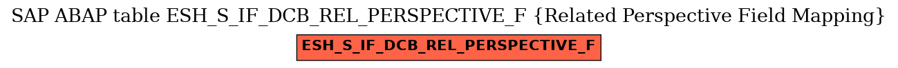 E-R Diagram for table ESH_S_IF_DCB_REL_PERSPECTIVE_F (Related Perspective Field Mapping)