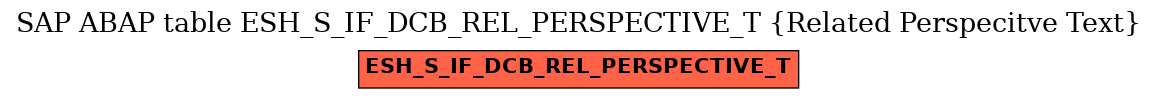 E-R Diagram for table ESH_S_IF_DCB_REL_PERSPECTIVE_T (Related Perspecitve Text)