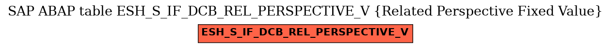 E-R Diagram for table ESH_S_IF_DCB_REL_PERSPECTIVE_V (Related Perspective Fixed Value)