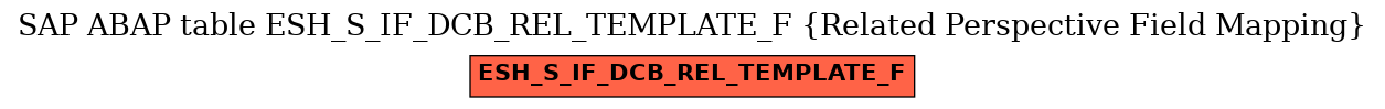 E-R Diagram for table ESH_S_IF_DCB_REL_TEMPLATE_F (Related Perspective Field Mapping)