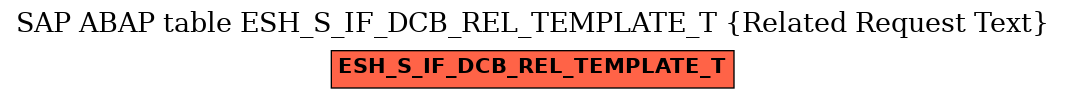 E-R Diagram for table ESH_S_IF_DCB_REL_TEMPLATE_T (Related Request Text)