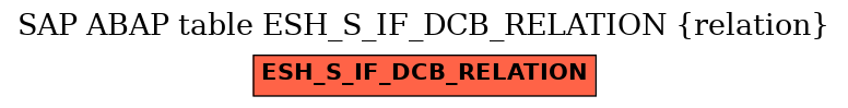 E-R Diagram for table ESH_S_IF_DCB_RELATION (relation)