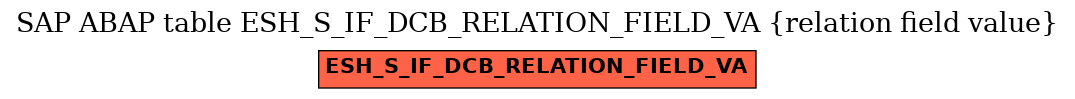 E-R Diagram for table ESH_S_IF_DCB_RELATION_FIELD_VA (relation field value)