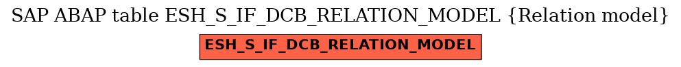 E-R Diagram for table ESH_S_IF_DCB_RELATION_MODEL (Relation model)