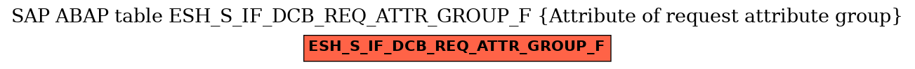 E-R Diagram for table ESH_S_IF_DCB_REQ_ATTR_GROUP_F (Attribute of request attribute group)