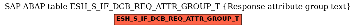 E-R Diagram for table ESH_S_IF_DCB_REQ_ATTR_GROUP_T (Response attribute group text)