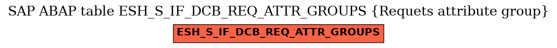 E-R Diagram for table ESH_S_IF_DCB_REQ_ATTR_GROUPS (Requets attribute group)