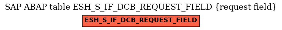 E-R Diagram for table ESH_S_IF_DCB_REQUEST_FIELD (request field)