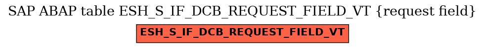 E-R Diagram for table ESH_S_IF_DCB_REQUEST_FIELD_VT (request field)