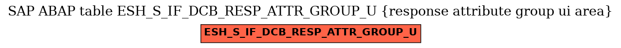 E-R Diagram for table ESH_S_IF_DCB_RESP_ATTR_GROUP_U (response attribute group ui area)