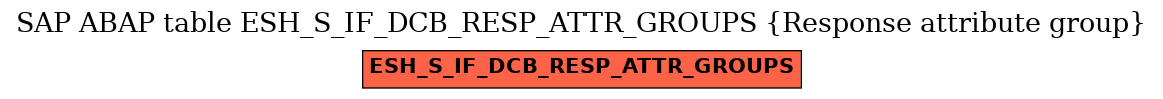 E-R Diagram for table ESH_S_IF_DCB_RESP_ATTR_GROUPS (Response attribute group)