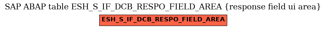 E-R Diagram for table ESH_S_IF_DCB_RESPO_FIELD_AREA (response field ui area)