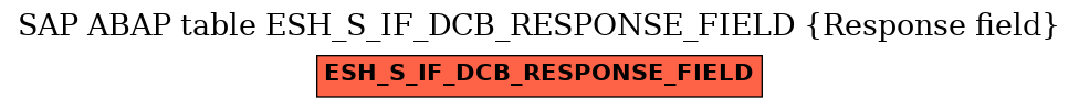 E-R Diagram for table ESH_S_IF_DCB_RESPONSE_FIELD (Response field)