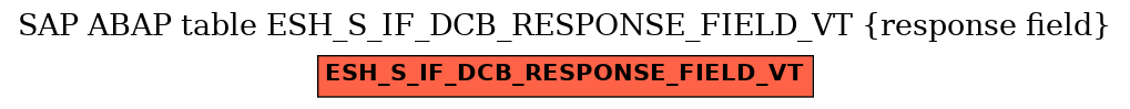 E-R Diagram for table ESH_S_IF_DCB_RESPONSE_FIELD_VT (response field)