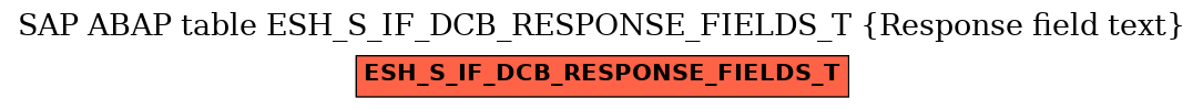 E-R Diagram for table ESH_S_IF_DCB_RESPONSE_FIELDS_T (Response field text)