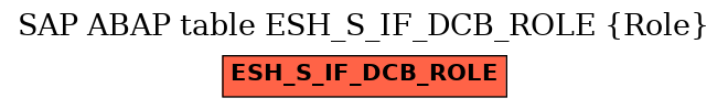 E-R Diagram for table ESH_S_IF_DCB_ROLE (Role)