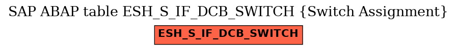 E-R Diagram for table ESH_S_IF_DCB_SWITCH (Switch Assignment)