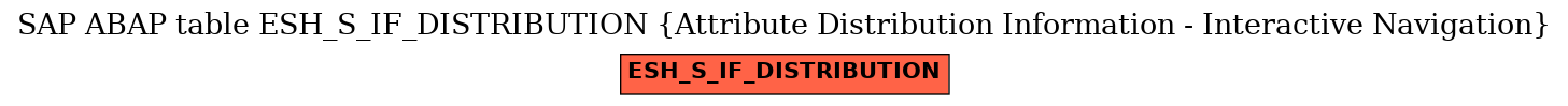 E-R Diagram for table ESH_S_IF_DISTRIBUTION (Attribute Distribution Information - Interactive Navigation)