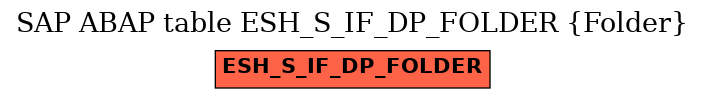 E-R Diagram for table ESH_S_IF_DP_FOLDER (Folder)