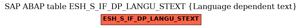 E-R Diagram for table ESH_S_IF_DP_LANGU_STEXT (Language dependent text)