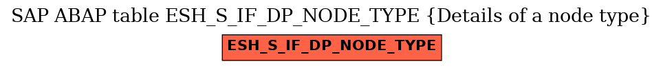 E-R Diagram for table ESH_S_IF_DP_NODE_TYPE (Details of a node type)