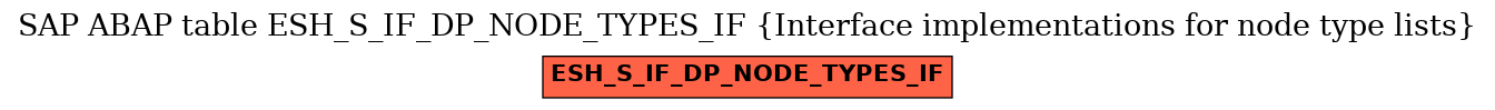 E-R Diagram for table ESH_S_IF_DP_NODE_TYPES_IF (Interface implementations for node type lists)