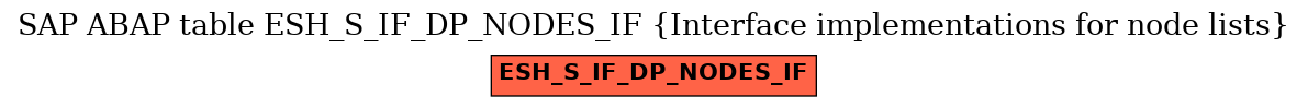 E-R Diagram for table ESH_S_IF_DP_NODES_IF (Interface implementations for node lists)