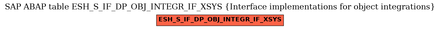 E-R Diagram for table ESH_S_IF_DP_OBJ_INTEGR_IF_XSYS (Interface implementations for object integrations)