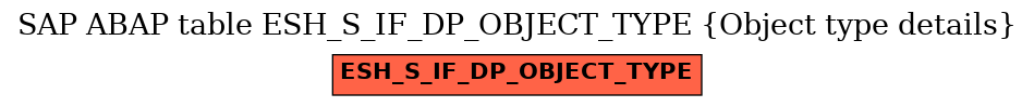 E-R Diagram for table ESH_S_IF_DP_OBJECT_TYPE (Object type details)