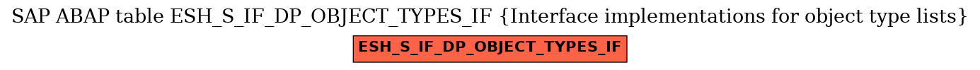 E-R Diagram for table ESH_S_IF_DP_OBJECT_TYPES_IF (Interface implementations for object type lists)