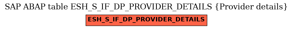 E-R Diagram for table ESH_S_IF_DP_PROVIDER_DETAILS (Provider details)