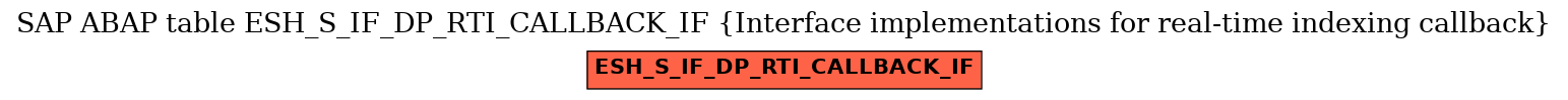 E-R Diagram for table ESH_S_IF_DP_RTI_CALLBACK_IF (Interface implementations for real-time indexing callback)