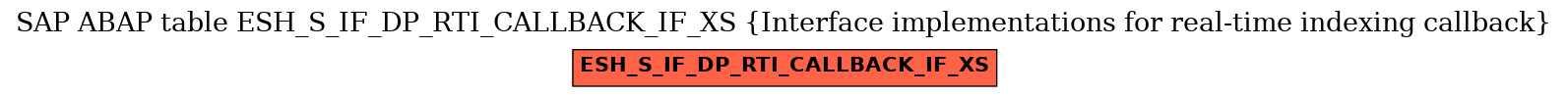 E-R Diagram for table ESH_S_IF_DP_RTI_CALLBACK_IF_XS (Interface implementations for real-time indexing callback)