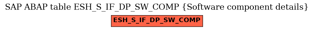 E-R Diagram for table ESH_S_IF_DP_SW_COMP (Software component details)