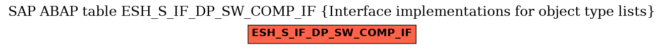 E-R Diagram for table ESH_S_IF_DP_SW_COMP_IF (Interface implementations for object type lists)