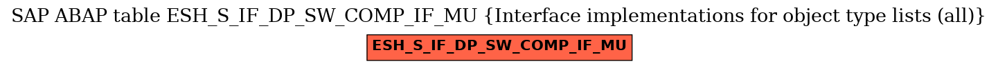 E-R Diagram for table ESH_S_IF_DP_SW_COMP_IF_MU (Interface implementations for object type lists (all))