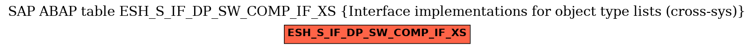 E-R Diagram for table ESH_S_IF_DP_SW_COMP_IF_XS (Interface implementations for object type lists (cross-sys))