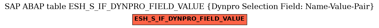 E-R Diagram for table ESH_S_IF_DYNPRO_FIELD_VALUE (Dynpro Selection Field: Name-Value-Pair)