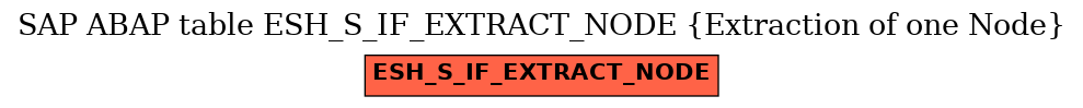 E-R Diagram for table ESH_S_IF_EXTRACT_NODE (Extraction of one Node)