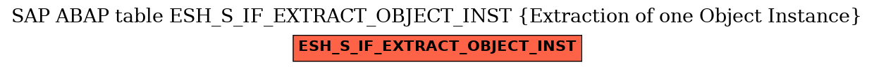 E-R Diagram for table ESH_S_IF_EXTRACT_OBJECT_INST (Extraction of one Object Instance)