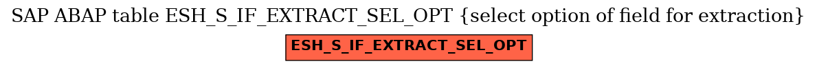 E-R Diagram for table ESH_S_IF_EXTRACT_SEL_OPT (select option of field for extraction)