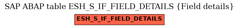 E-R Diagram for table ESH_S_IF_FIELD_DETAILS (Field details)