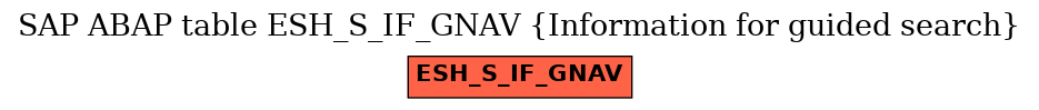 E-R Diagram for table ESH_S_IF_GNAV (Information for guided search)